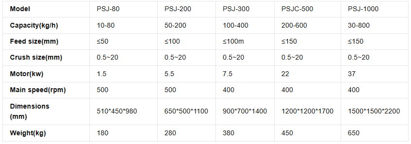 coarse crusher coarse crusher